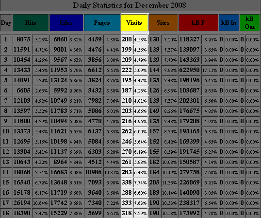 decemberStats.gif